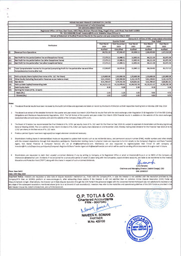 Thumbnail Indian Railway Finance Quarterly Report 2023-q4