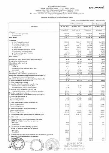 Thumbnail Devyani International Quarterly Report 2025-q1
