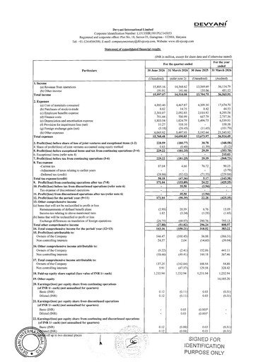 Thumbnail Devyani International Quarterly Report 2026-q1