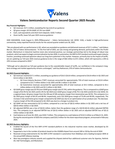 Miniature Valens Semiconductor Rapport trimestriel 2025-q2