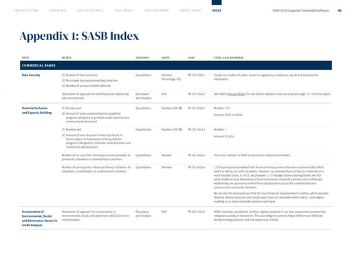 Thumbnail Stifel
 ESG Report 2025