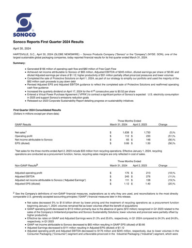 Vorschaubild Sonoco Quartalsbericht 2024-q1