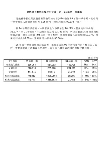 Thumbnail Gamania Digital Quarterly Report 2006-q1
