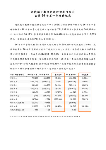 Thumbnail Gamania Digital Quarterly Report 2007-q1