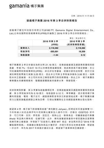 Thumbnail Gamania Digital Quarterly Report 2016-q3