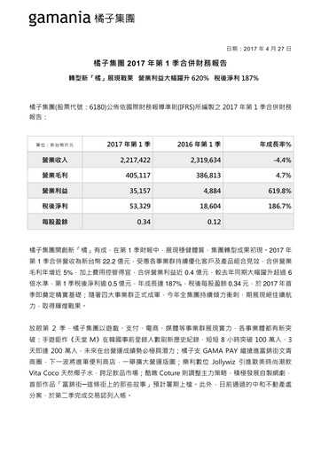Thumbnail Gamania Digital Quarterly Report 2017-q1