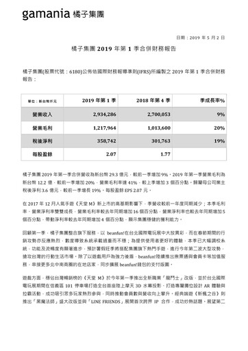 Thumbnail Gamania Digital Quarterly Report 2019-q1
