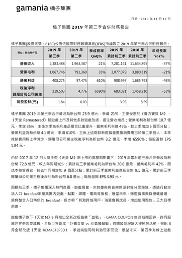 Thumbnail Gamania Digital Quarterly Report 2019-q3