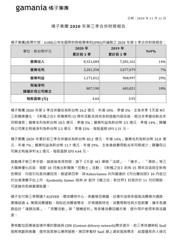 Thumbnail Gamania Digital Quarterly Report 2020-q3