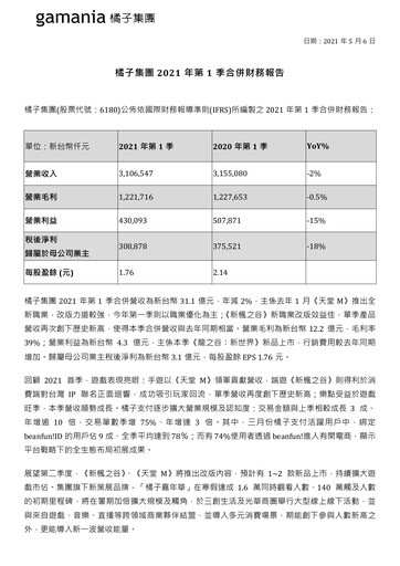 Thumbnail Gamania Digital Quarterly Report 2021-q1