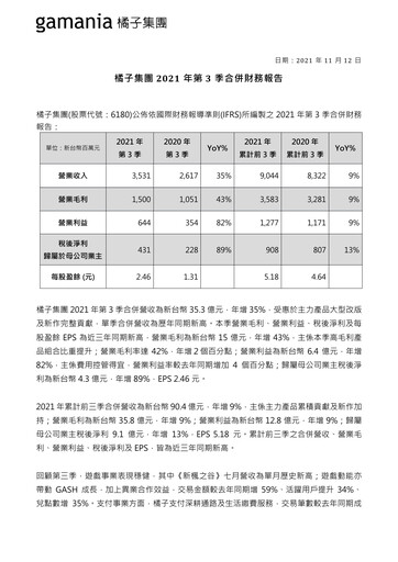 Thumbnail Gamania Digital Quarterly Report 2021-q3