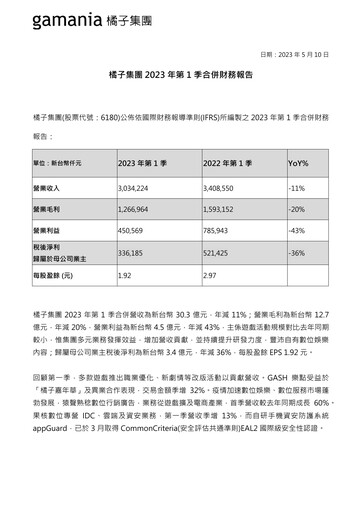 Thumbnail Gamania Digital Quarterly Report 2023-q1
