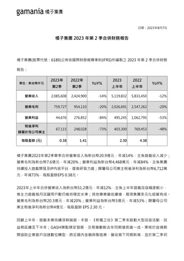 Thumbnail Gamania Digital Quarterly Report 2023-q2