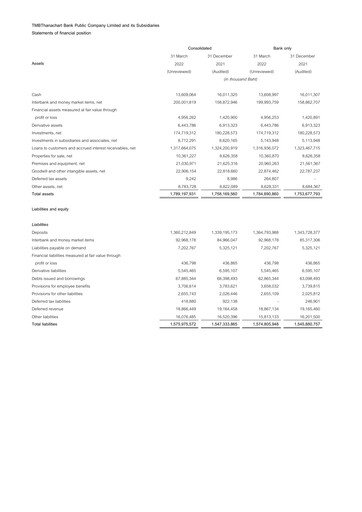 Thumbnail TMBThanachart Bank (ttb)

 Quarterly Report 2022-q1