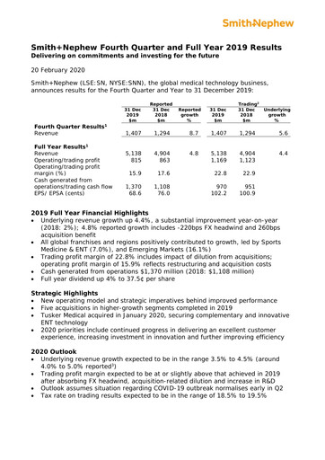 Thumbnail Smith & Nephew
 Financial Report 2019