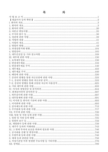 Thumbnail Shinhan Financial Group
 Annual Report 2022