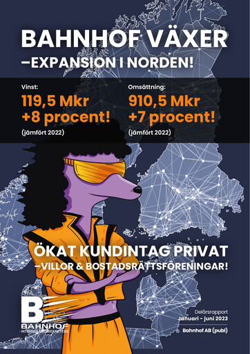 Miniature Bahnhof AB Rapport semestriel 2023-h1