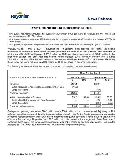 Thumbnail Rayonier Quarterly Report 2021-q1