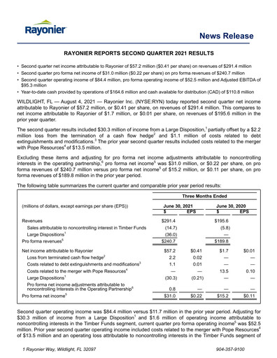 Thumbnail Rayonier Quarterly Report 2021-q2
