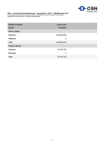 Thumbnail CSN Mineração Financial Statement 2021