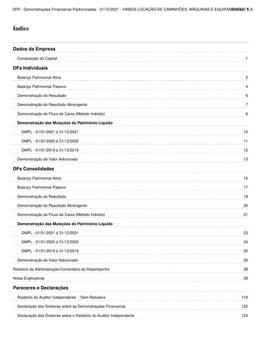 Thumbnail Vamos Locação de Caminhões, Máquinas e Equipamentos S.A. Financial Statement 2021