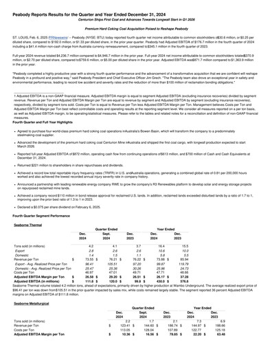 Thumbnail Peabody Energy
 Quarterly Report 2024-q4