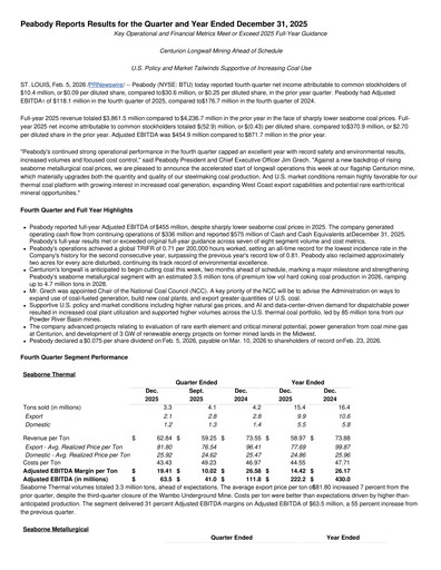 Thumbnail Peabody Energy
 Quarterly Report 2025-q4