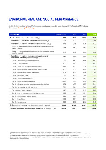Vorschaubild Ayala Corporation ESG-Bericht 2025