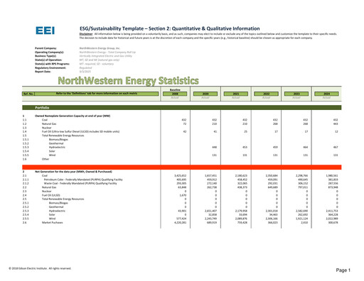 Thumbnail NorthWestern Energy
 ESG Report 2024