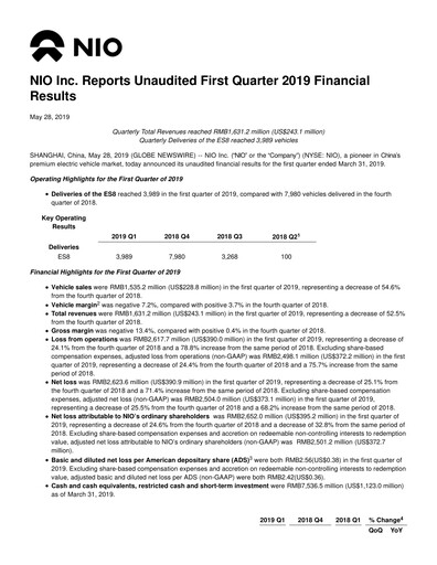 Thumbnail NIO Quarterly Report 2019-q1