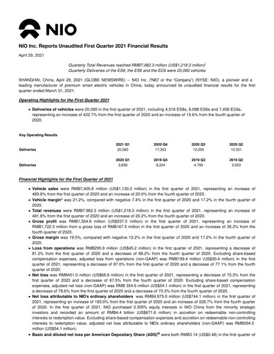 Thumbnail NIO Quarterly Report 2021-q1