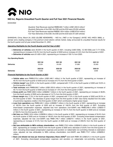 Thumbnail NIO Quarterly Report 2021-q4
