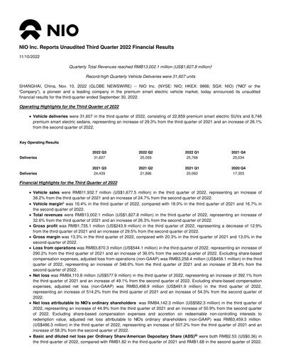 Thumbnail NIO Quarterly Report 2022-q3