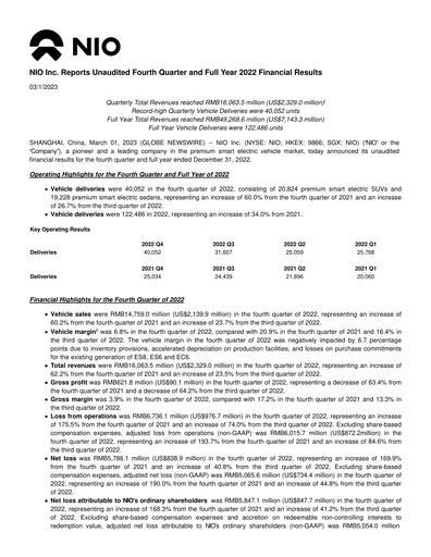 Thumbnail NIO Quarterly Report 2022-q4