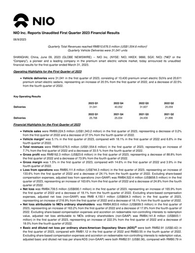 Thumbnail NIO Quarterly Report 2023-q1