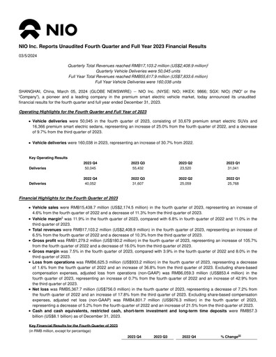 Thumbnail NIO Quarterly Report 2023-q4