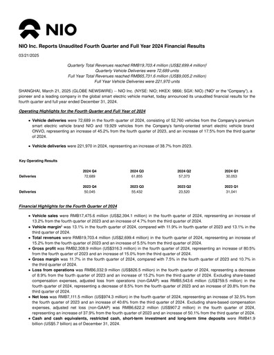 Thumbnail NIO Quarterly Report 2024-q4