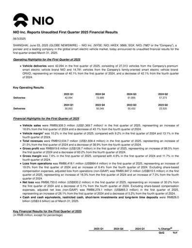 Thumbnail NIO Quarterly Report 2025-q1