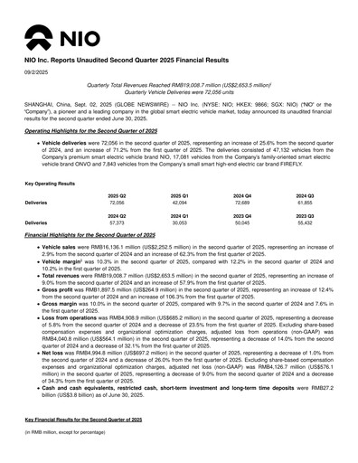 Thumbnail NIO Quarterly Report 2025-q2