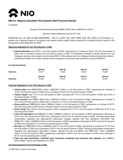 Thumbnail NIO Quarterly Report 2025-q3