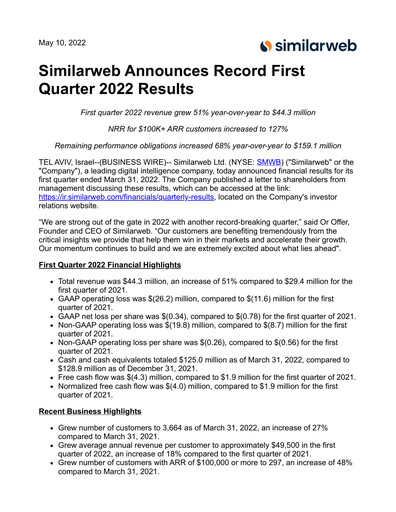 Thumbnail Similarweb Quarterly Report 2022-q1