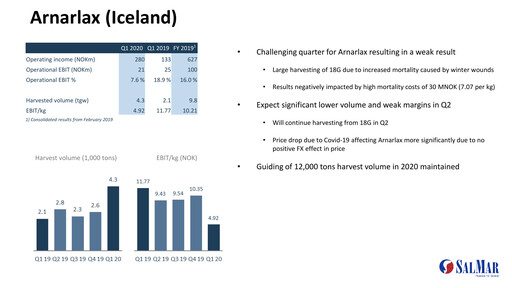 Thumbnail Arnarlax (Icelandic Salmon) Quarterly Report 2020-q1