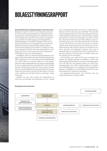 Thumbnail Volvo Car Annual Report 2015