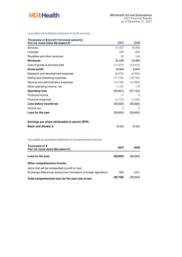 Thumbnail MDxHealth Financial Statement 2021