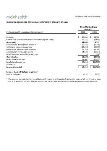 Thumbnail MDxHealth Quarterly Report 2024-q1