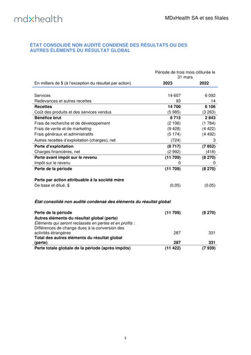Thumbnail MDxHealth Quarterly Report 2023-q1
