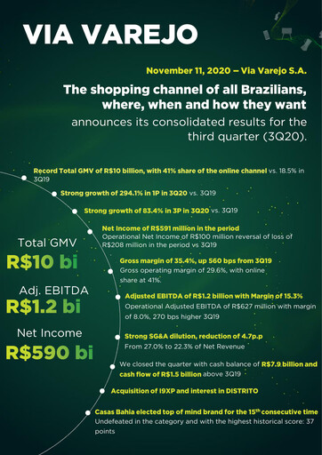 Thumbnail Via S.A. Quarterly Report 2020-q3