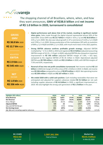 Thumbnail Via S.A. Quarterly Report 2020-q4