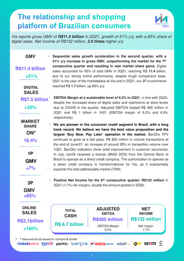 Thumbnail Via S.A. Quarterly Report 2021-q2