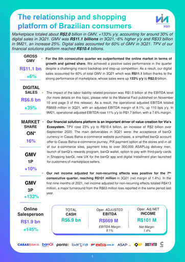Thumbnail Via S.A. Quarterly Report 2021-q3